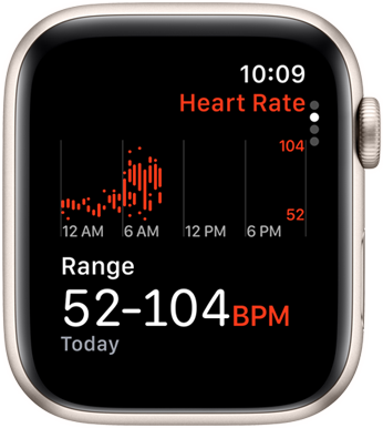 Heart Rate app screen displaying BPM range throughout the day.