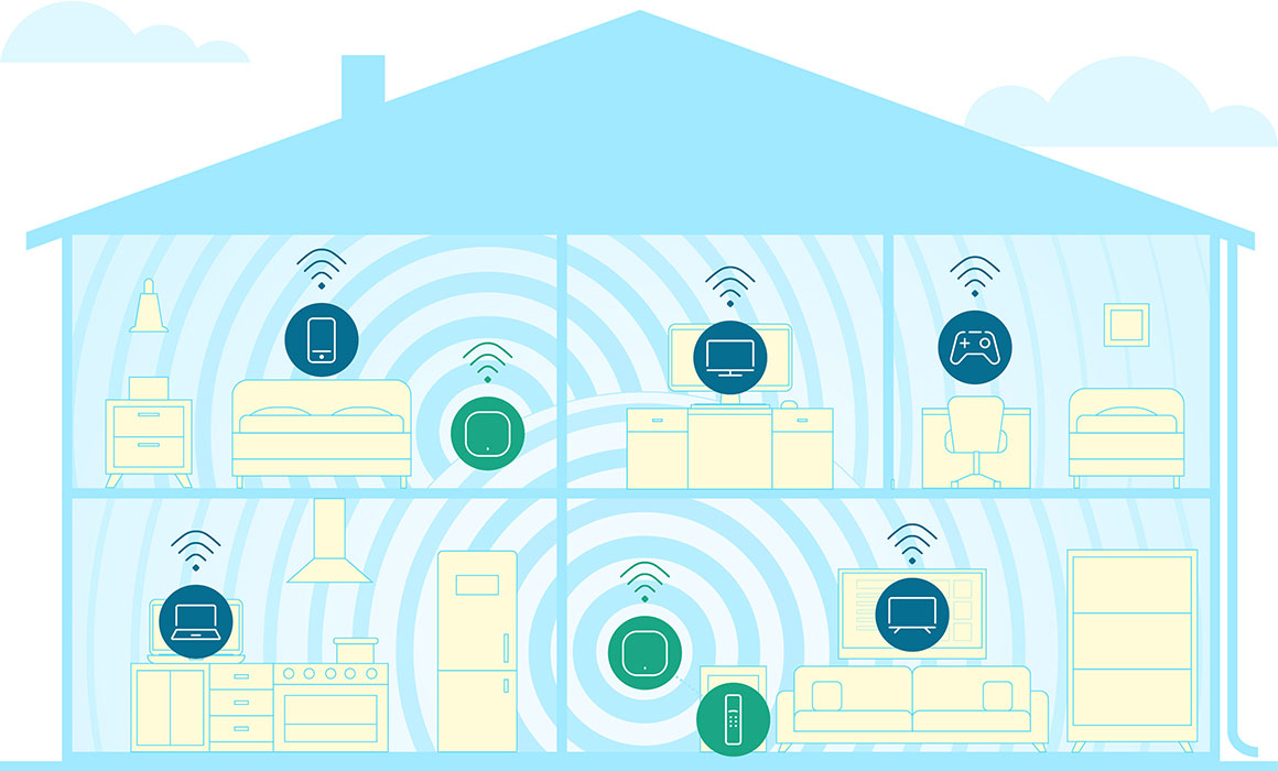 Whole Home Wi-Fi