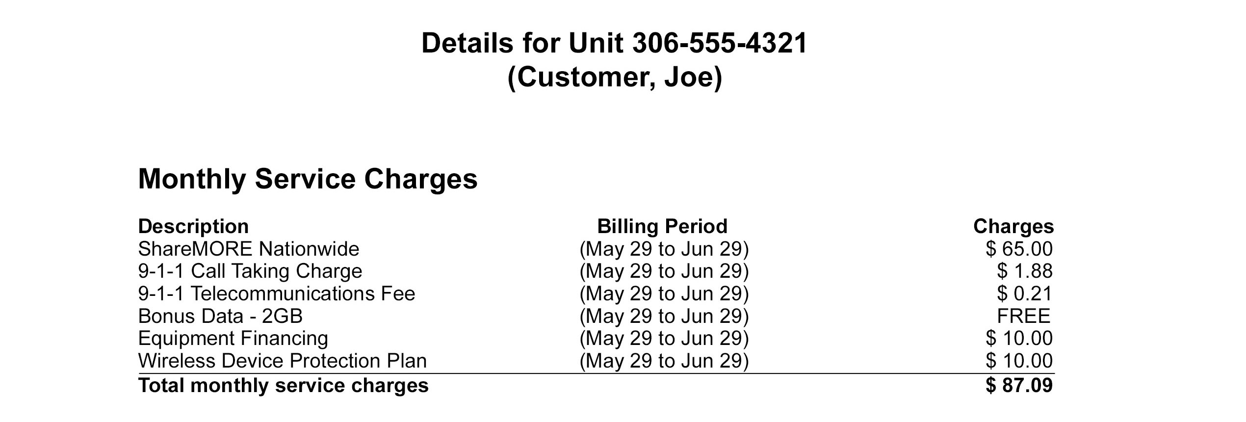 Understanding your SaskTel wireless bill or eBILL Support SaskTel