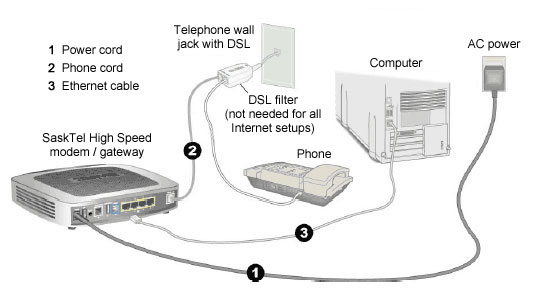 Diagram of the gateway, computer, telephone jack, filter, and cords