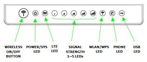 B Symbol Modem Router What Do The Different Symbols On A Router Mean
