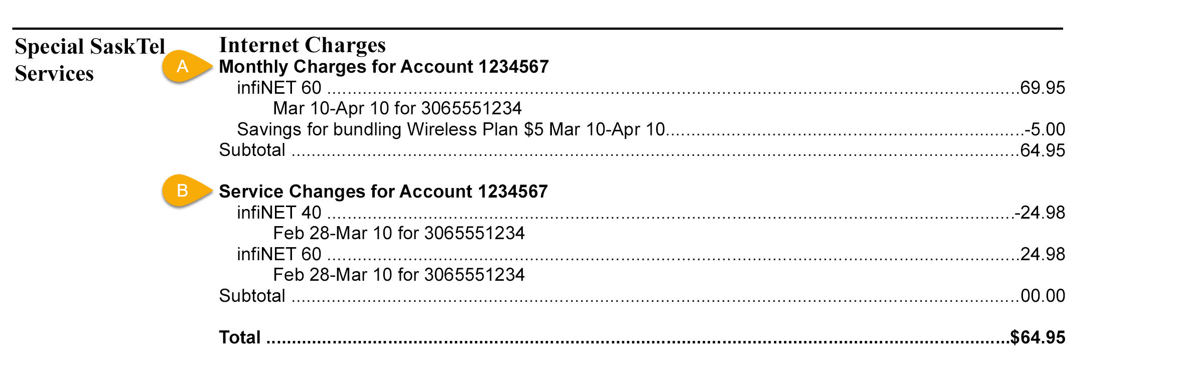 Understanding your speed changes and more Support SaskTel
