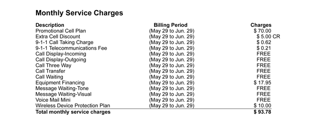 Writing services charges fees