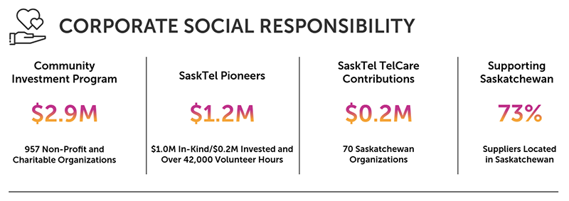 corporate social resposibility corporate social resposibility