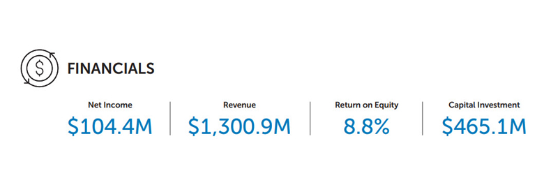 Financials