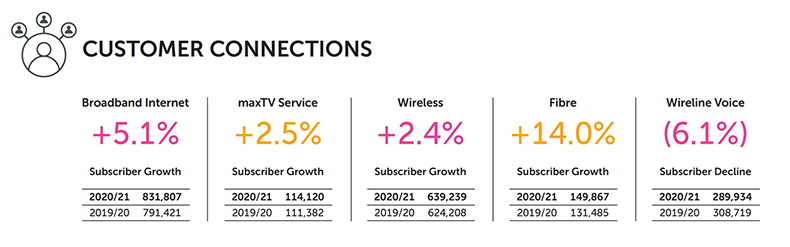 2020-21-net-income-3