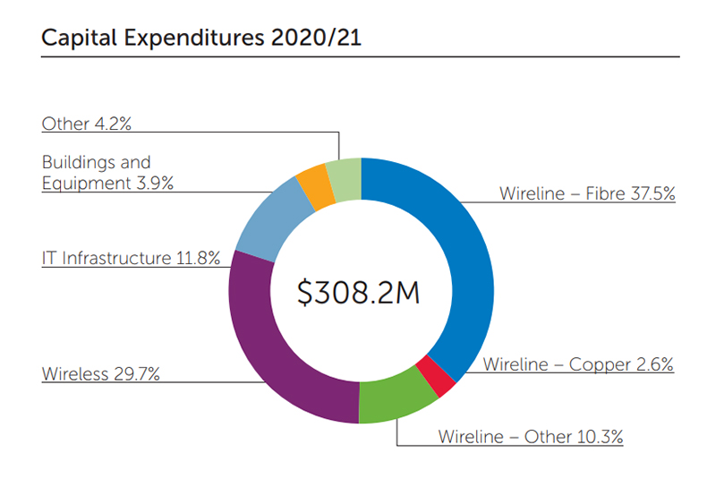 2020-21-net-income-4