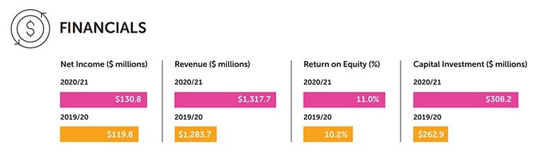 2020-21-net-income-1